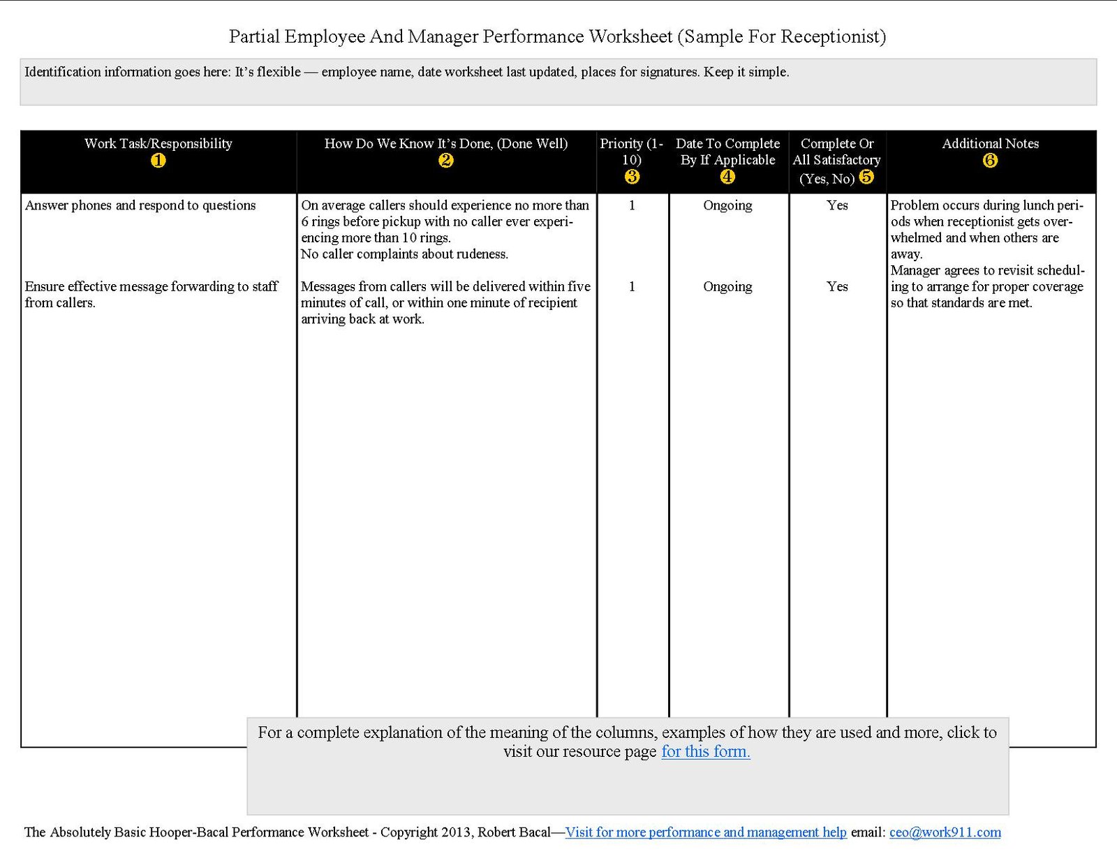 What are some standard templates for wording an employee performance review?