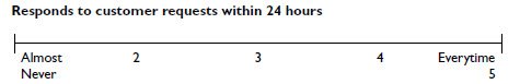 Better example of an employee rating scale item